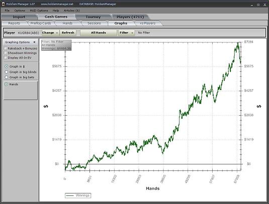 Holdem Manager win-lossl-graph